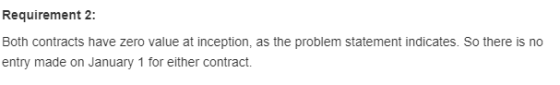 Requirement 2: Both contracts have zero value at inception, as the problem statement indicates. So there is no entry made on