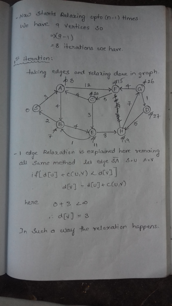 starts Relaxing opto (n-1) tǐnnes We have Ventices So 2 8 itenathions voe have st itenaion ㅢaking edges and telaing done in g