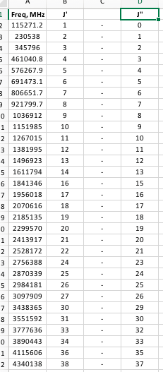 7 Freq, MHzJ 115271.2 230538 345796 461040.8 576267.9 691473.1 806651.7 921799.7 0 1036912 1 1151985 2 1267015 3 1381995 4 14