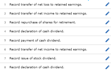 1Record transfer of net loss to retained earnings 2 Record transfer of net income to retained earnings 3 Record repurchase of