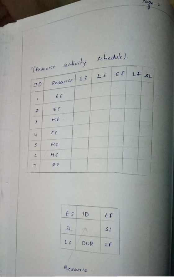 2 schedule Qe-I,vih, (Resou c e 0 Resouce ES LS 5 HE S L Re