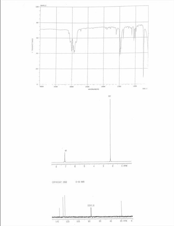 10 NAME 15 VENUMBERS COPYRIGHT 1992 -3 và DOL 140 120 100 80 60 40 20 PPM