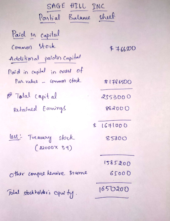 SAGE HILL Partial Balance INC sheet $ 766500 Paid in capital Common stock. Additional paidin Capital Paid in capital in exces