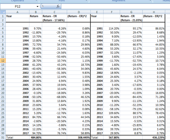 Cupuudlu NUM P12 А E в Return 1 Year (Return-ER)^2 Year Return - ER (Return - 17.66%) Return-ER (Return-ER)^2 (Return - 21.03