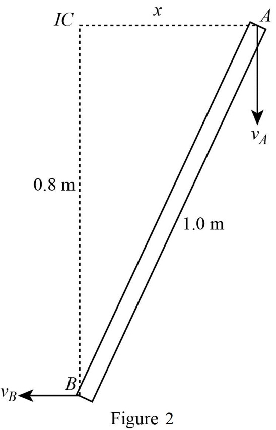 A
х
IC
VA
0.8 m
1.0 m
В;
VB
Figure 2