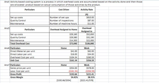 Ans4 Activity based costing system is a process in which overhead costs are accumulated based on the activity done and then t