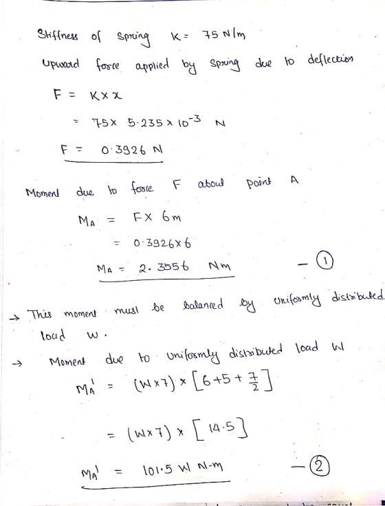 due to deflection Stiffness of spring K= 75 Nilm upward force applied by Spring F = kxx = 75% 5.235x10-3 N. F = 0.3926 N. F a