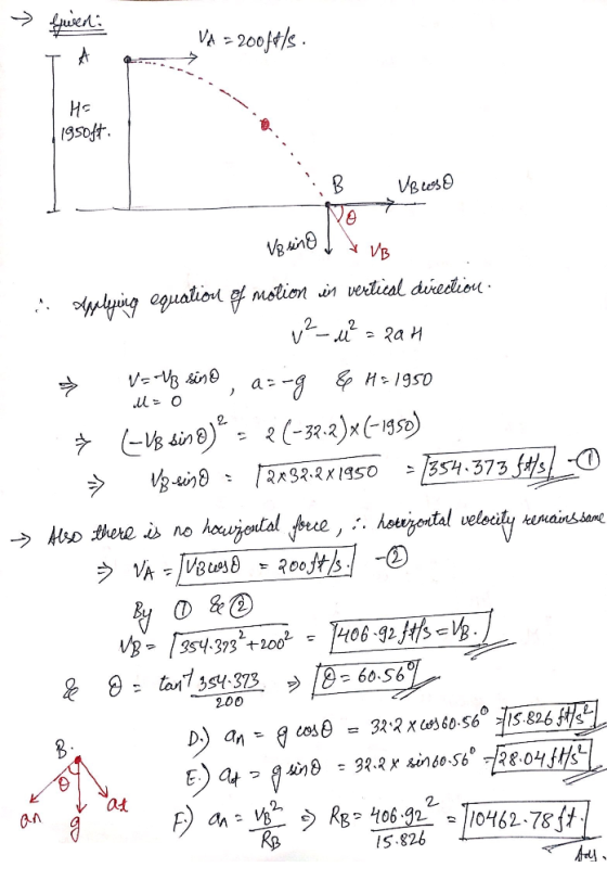 fusest: VA = 20044/5. Ha 195047 NB UBLESO VO Vasinot VB ion in vertical direction FA IRO B v²-M²=2aH » V=V3 sino, a=-g & H= 1