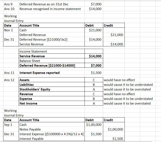 Ans 9 Ans 10 Deferred Revenue as on 31st Dec Revenue recognised in income statement $7,000 $14,000 Credit Working Journal Ent