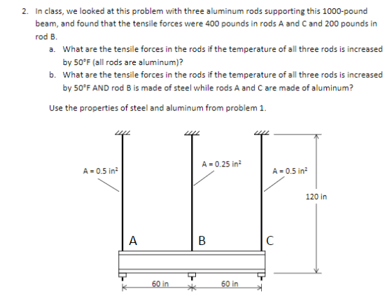 2. In class, we looked at this problem with three aluminum rods supporting this 1000-pound beam, and found that the tensile forces were 400 pounds in rods A and C and 200 pounds in rod B What are the tensile forces in the rods if the temperature of all three rods is increased by 50°F (all rods are aluminum)? What are the tensile forces in the rods if the temperature of all three rods is increased by 50°F AND rod B is made of steel while rods A and C are made of aluminum? a. b. Use the properties of steel and aluminum from problem 1 A = 0.25 in2 A 0.5 in2 A = 0.5 in2 120 in 60 in 60 in