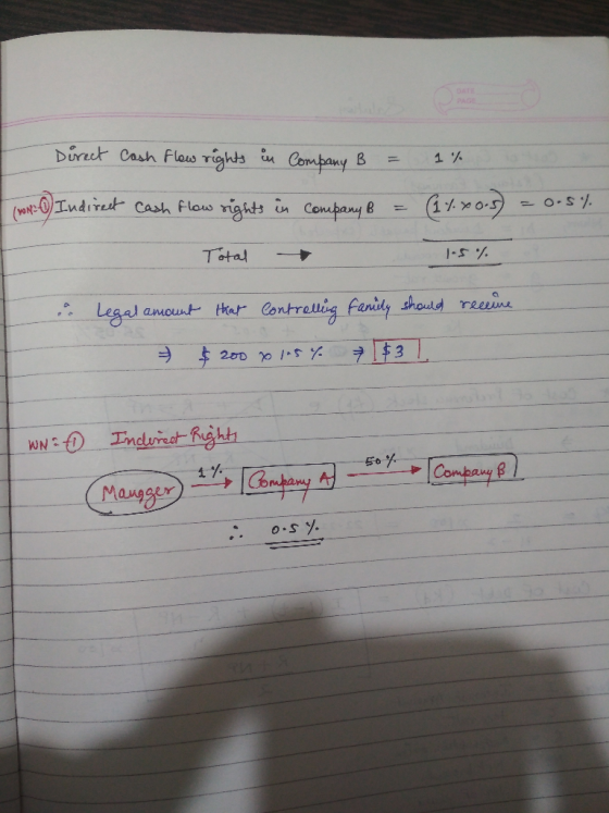 Direct cash flow rights in Company B = (N0) Indirect cash flow rights in company B = 1% (17.00.5) = 0.5% Total 1.5 % Legal