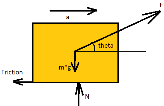 theta *g