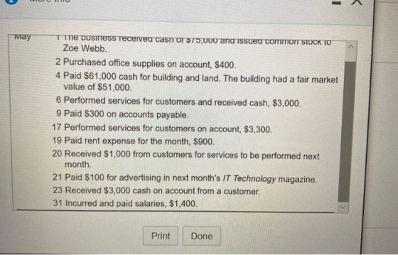 Tvay TIne Dusiness receiveu casn or S75,000 ana issuea commoT SIOCK TO Zoe Webb. 2 Purchased office supplies on account, $400