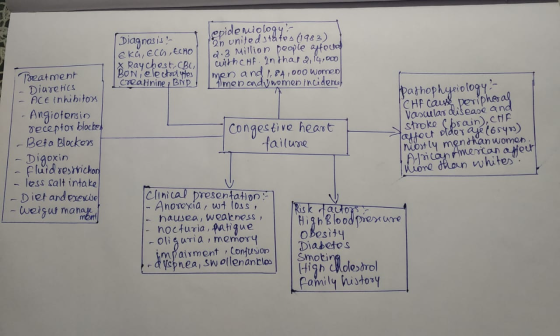 10964 maimesthites epidemiology? | Diagnosis 12n united states (1983) eka, CC ,€сно 2.3 Million people affected IX Raychest,
