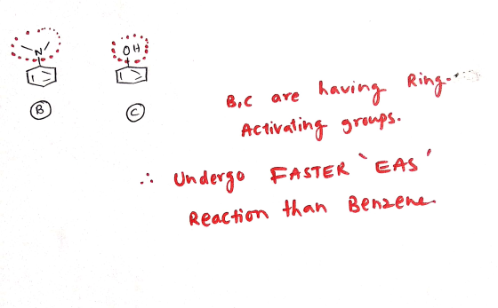 Bic are having Ring Activating groups. .: Undergo FASTER EAS Reaction than Benzene