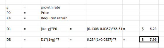 growth rate Price Required return (Ke-g)* PO (0.1308-0.0357)*65.51 = $ 6.23 D1*(1+g)^7 6.23*(1+0.0357)^7 $ 7.96