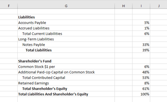 F G I J Liabilities Accounts Payble Accrued Liabilities Total Current Liabilities Long-Term Liabilities Notes Payble Total Li