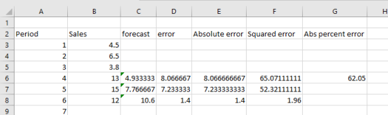 U A B D E F G H 1 Sales forecast error Absolute error Squared error Abs percent error 1 4.5 2 Period 3 4. 5 2 6.5 3 3.8 6 4 1