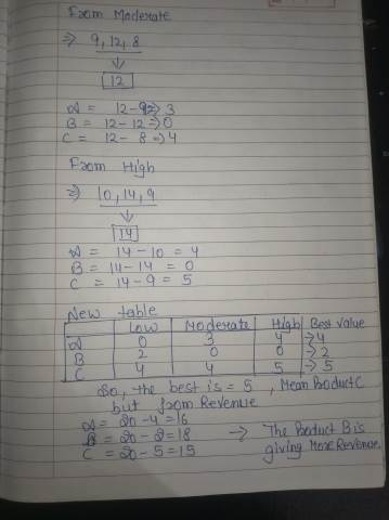 Im Madestate B C 1212 12-8-54 From High = 10, 14, 9 BE11-19 = 0 19-9 - 5 C New Nodesta to Hloh Best Value 144 Mean hoducto So