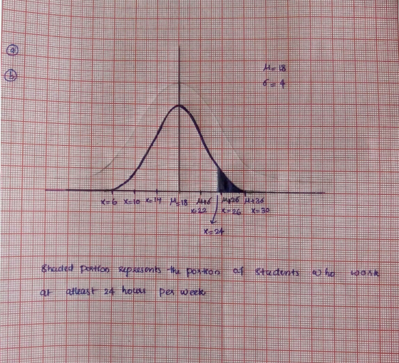 SER HELP OHON t Shaded portion represents the portion of studentohe atleast 24 hours per weeko
