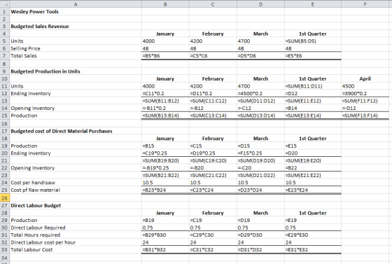 1 Wesley Power Tools 3 Budgeted Sales Revenue 4 February 1st Quarter =SUM(B5:05) 4200 5 Units 6 Selling Price 7 Total Sales J