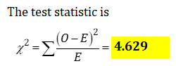 The test statistic is x2 = (0-E)? E 4.629