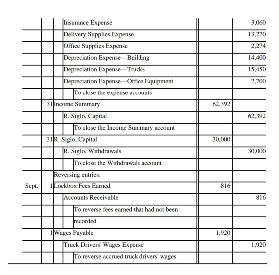 JInsurance Expense 3,060 13,270 2,274 14,400 15,450 2,700 Delivery Supplies Expense Office Supplies Expense Depreciation Expe