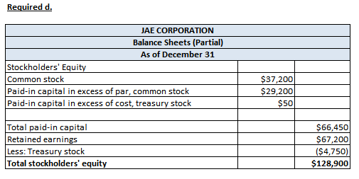 Required d. JAE CORPORATION Balance Sheets (Partial) As of December 31 Stockholders Equity Common stock Paid-in capital in e