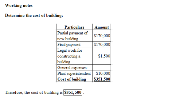 Working notes Determine the cost of building: Amount $170,000 $170,000 Particulars Partial payment of new building Final paym