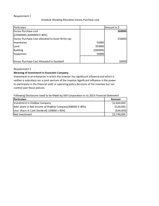 Requirement 1 Schedule Showing Allocation Excess Purchase cost Amount in $ 260000 250000 Particulars Excess Purchase cost [(2