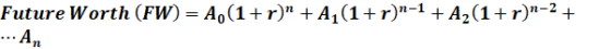 Future Worth (FW) = A (1+r)” + A1(1+r)n-1 + A2(1+r)n-2 + ...An