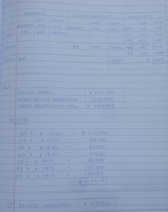Purchase unit TOTCH louantly cost cost 198 600 1,18800 19 0802/ COSTOf Good sold snuentory Torch unit Total Quantity cost cos