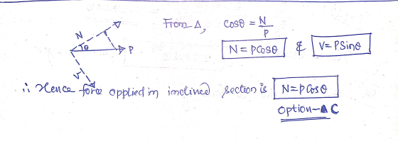 From A, COSP = Napoose! & V=P sino ini Hence fotce applied in inclined section is Nap Cose Option- C