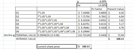 7*1.05 7*1.05*1.05 7*1.05*1.05*1.05 7*1.05*1.05*1.05*1.04 7*1.05*1.05*1.05*1.04*1.04 7*1.05*1.05*1.05*1.04*1.04*1.06 (Dn/Ke-g