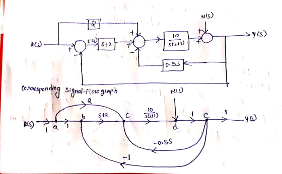 NIS) ya sycs) 10 Aco st247 Sosti) 10.55k Corresponding sian ng signal-flow graph MID -0.55