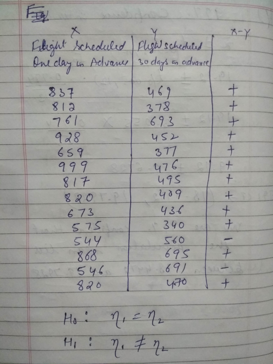 X-Y X Filight scheduled Plegw scheduled in Advance 30 days in advance One day 837 812 761 928. 659 999 817 + + + + + + + 469