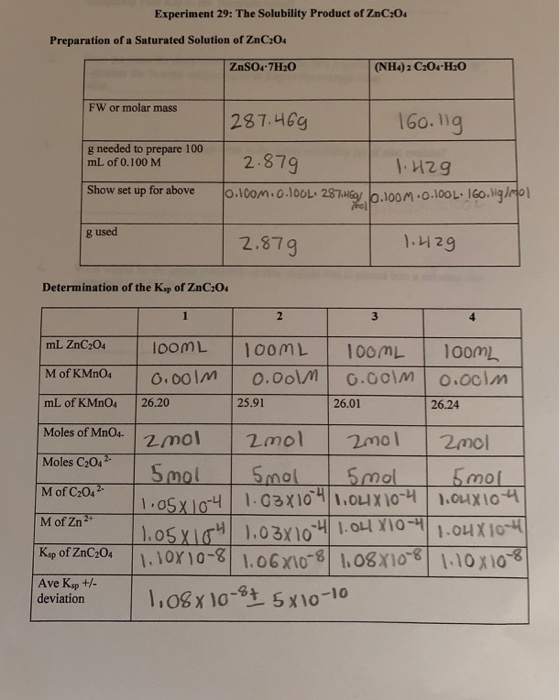 Experiment 29: The Solubility Product of ZnC_04 Preparation of a Saturated Solution of ZnC204 ZnSO4.7H30 (NH4)2 CzO«-H:0 FW o