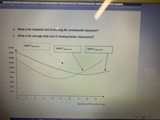 e What is the marginal cost of cleaning the seventeenth dassroom? What is the average total cost of cleaning twelve classroom