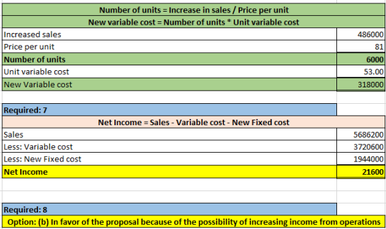 Number of units = Increase in sales / Price per unit New variable cost = Number of units * Unit variable cost Increased sales