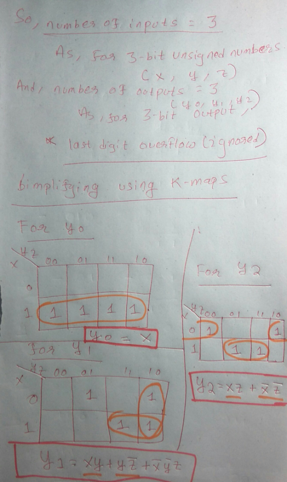 ノntnn bes of inputs 3 4 s a 3-bit unsig nedl numbes ast dici ig using Kmaps U S 2 00 al 1. 1