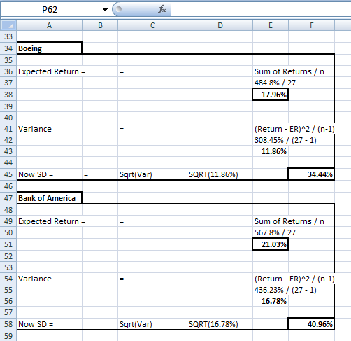 P62 А в 34 Boeing 35 36 Expected Return 37 Sum of Returns/n 484.8% / 27 17.96% 39 41 Variance (Return-ER)^2 / (n-1) 308.45% /
