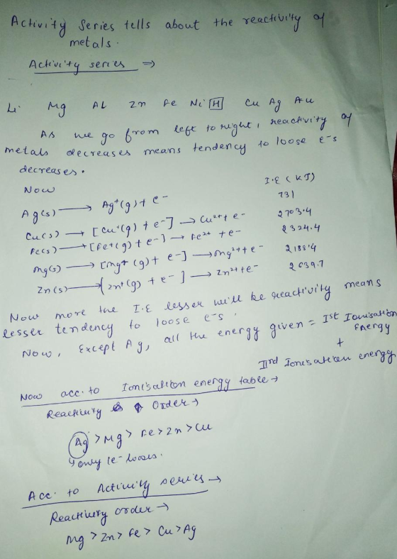 about the reactivity of Activity Series tells metals. Activity series - of hi ng AL en re Nih cu Ag Au As we go from left to