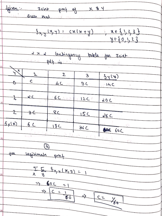Jiren Joint to trud Such that fx,y (2, 4) = calaty) + XE {1, 2, 3} ye{o, 1, 2} table continguny put us for Joint X 1 z 3 fyly