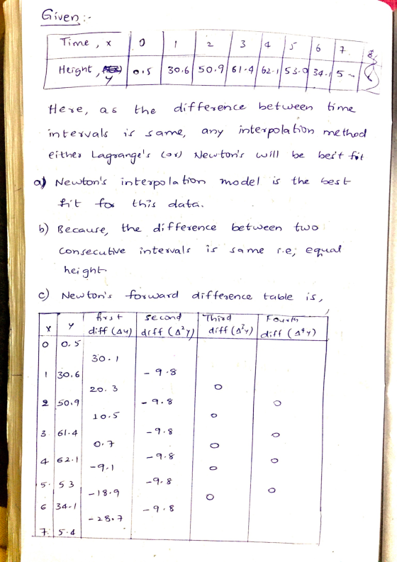 Given: Time , X 0 3 4 j 6 7 30.650.9|61-4/62-1/53-934-15. Height 0.5 y time Here, as the difference between intervals is same