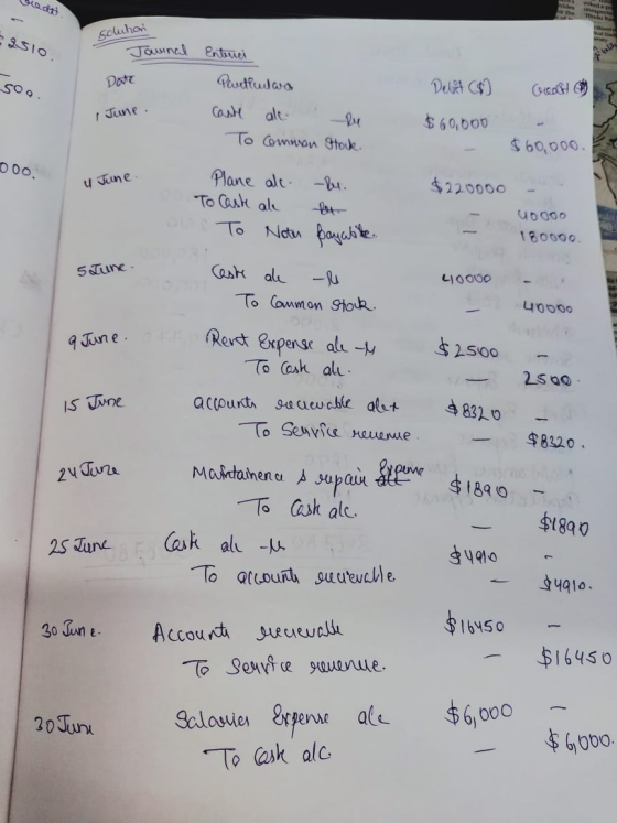 Whed expecte 2510 Soluhan Fille Doat 1 June. u June. 00000 180000 5 June LI0000 Jawnal Enterrei soo. Paudhulwa Delit $) Call