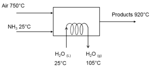 Air 750°C Products 920°C NH3 25°C H2o H20 ) 25°C 105°C