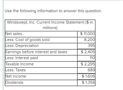 Use the following information to answer this question Windswept, Inc. Current Income Statement (S in millions Net sales Less: Cost of goods sold Less: Depreciation Earnings before interest and taxes Less: Interest paic $ 11,000 8,200 395 $ 2,405 110 $ 2,295 689 1,606 $1,356 axable Income Less: Taxes Net income Dividends