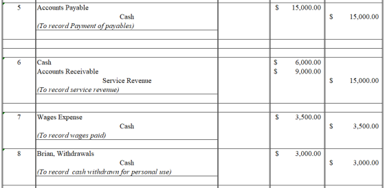 $ 15,000.00 Accounts Payable Cash (To record Payment of payables) $ 15,000.00 6,000.00 9,000.00 Cash Accounts Receivable Serv