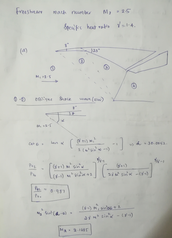 freestream mach number Mo 22.5 Specific heat ratio 8=1.4. 8 (a) | 23° 9 M, 22.5 Oblique Shock wave (osw) 8 x M, 22.5 2 Cot o
