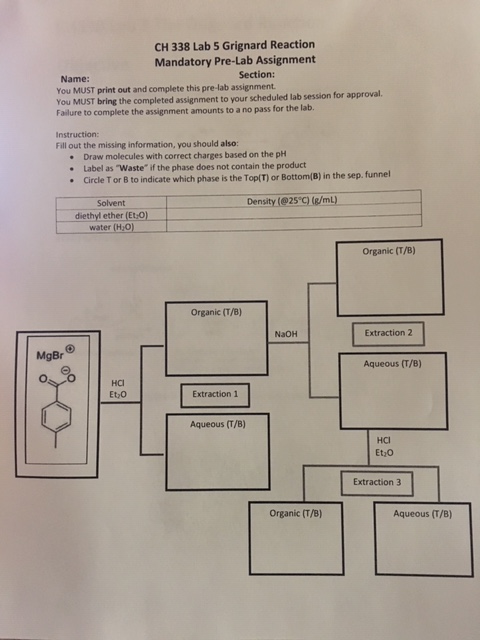 CH 338 Lab 5 Grignard Reaction Mandatory Pre-Lab Assignment Section: Name: You MUST print out and complete this pre-lab assig